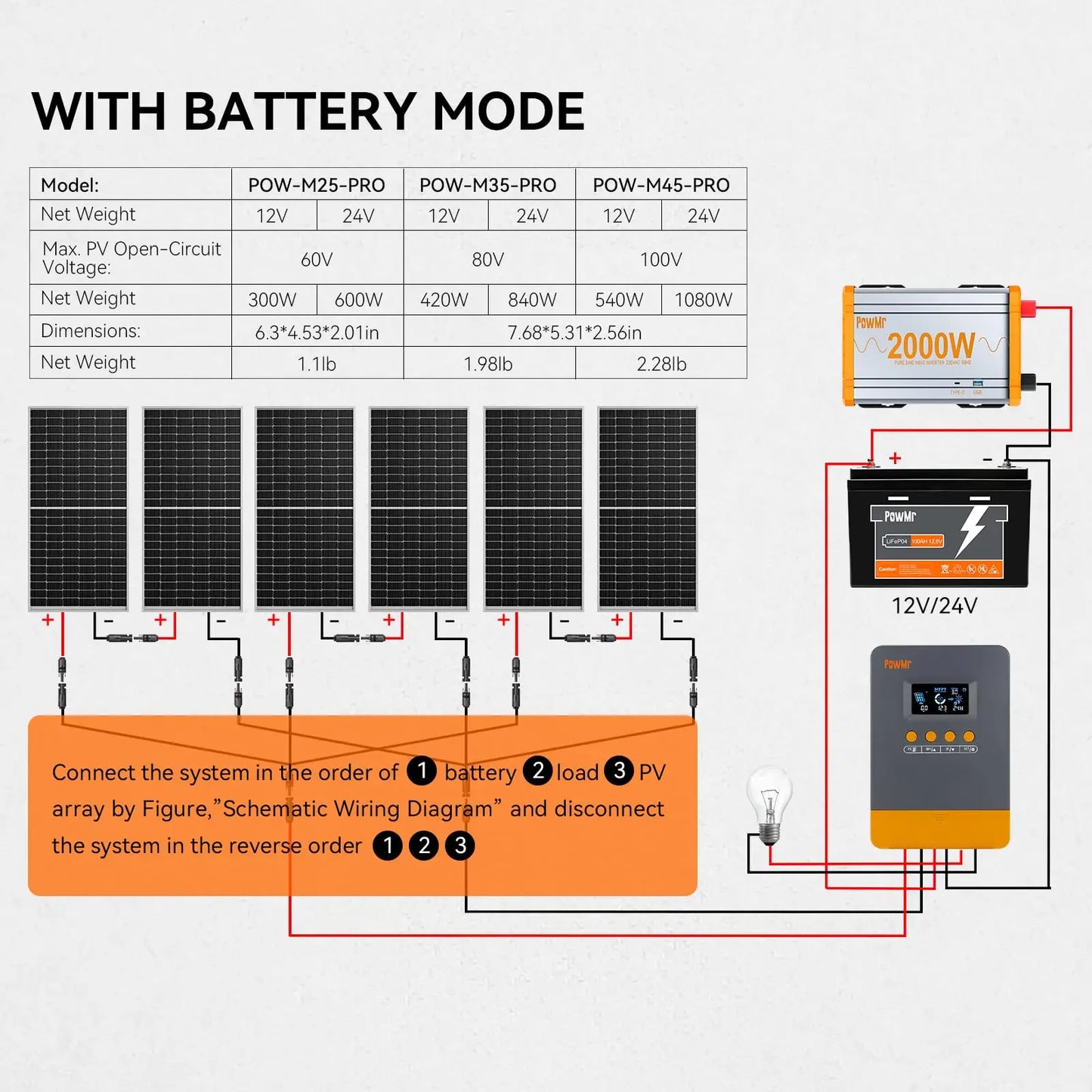 PowMr 25A 35A 45A MPPT Solar Charge Controller Blacklight LCD Regulator Max 100VDC Soalr Panel Support 12V 24V Lithium Battery