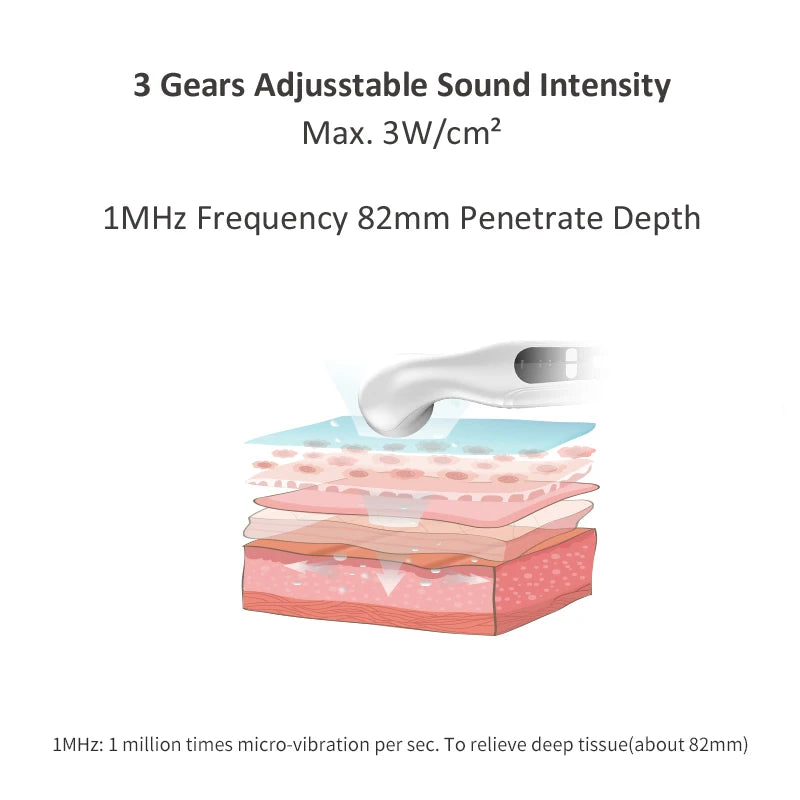 Ultrasound Therapy Machine for Pain Relief Ultrasonic Physiotherapy 1MHz Smart Muscle Massager Drug Free Adults Body Massage