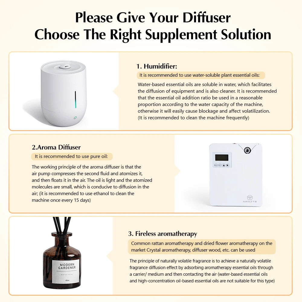 NAMSTE Aroma Diffuser For Home Air Freshener Sprayer Aromatherapy Hotel Scenting Device Smart Room Fragrance Machine App Control