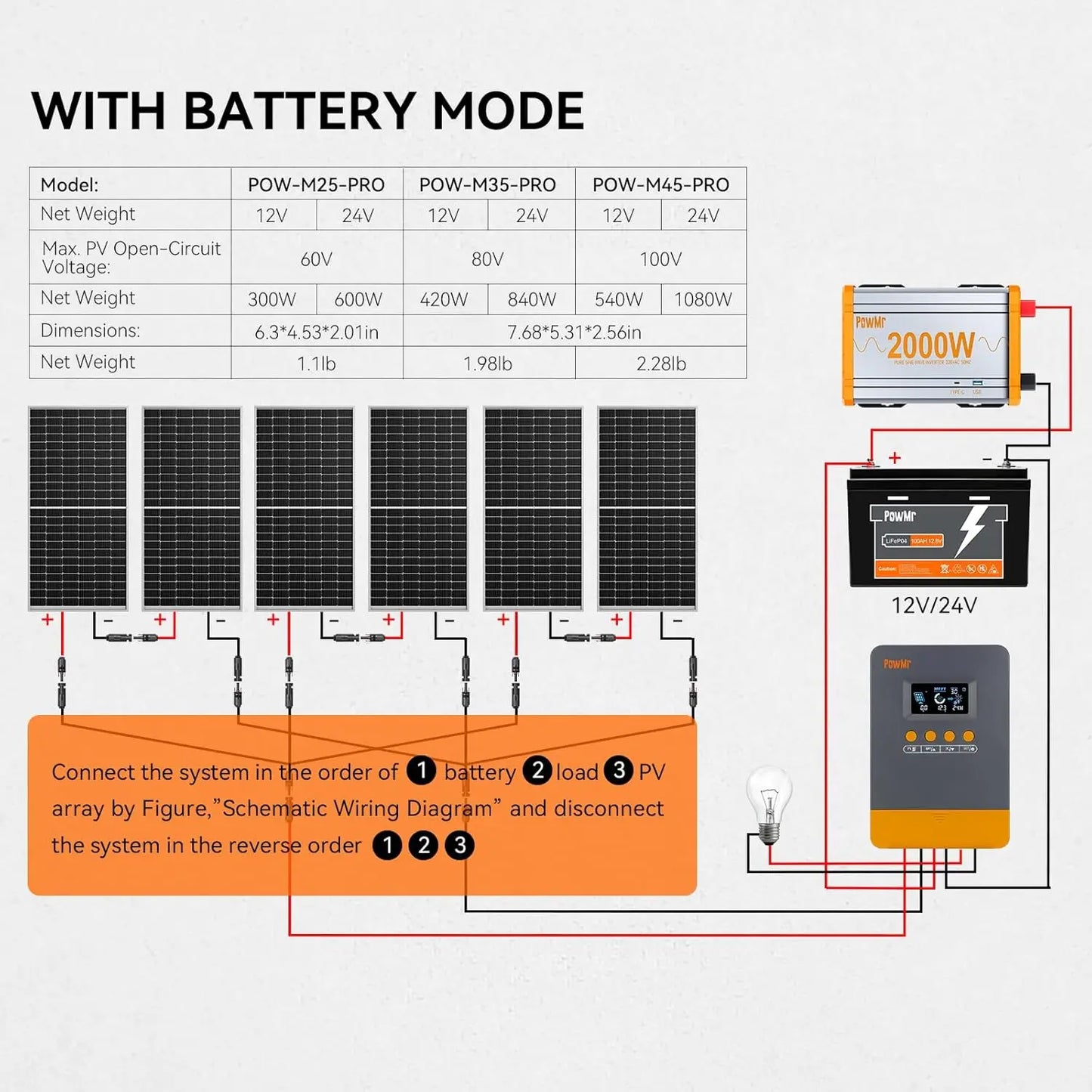PowMr MPPT 45A 35A 25A Solar Charger Controller 12V 24V Auto Lifepo4 Battery Charger Solar Panel Regulator Max PV Input 100VDC