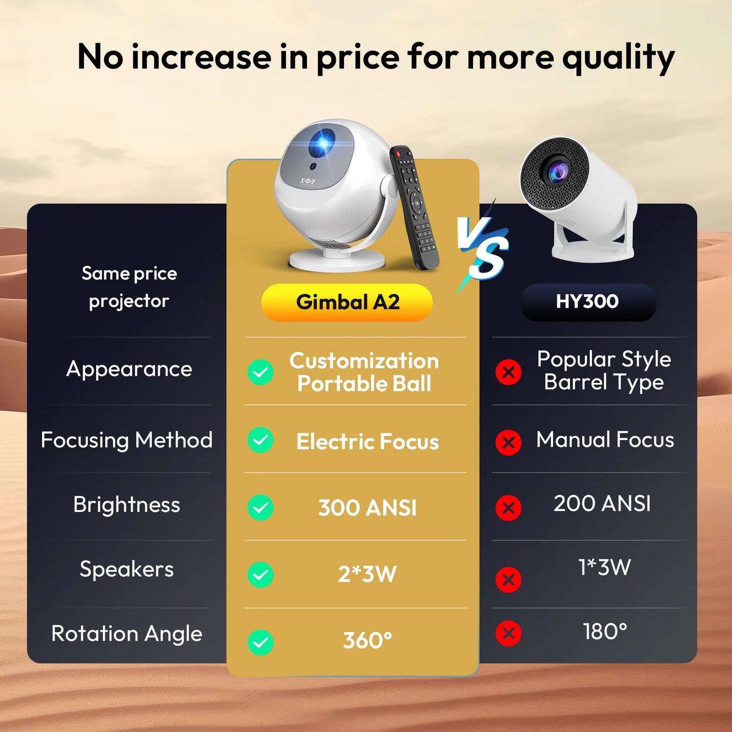 XGODY 350 ANSI 4K Portable Android Projector Native 720P/1080P WiFi6 Bluetooth 50% Zoom Electric Focus for Home Theater
